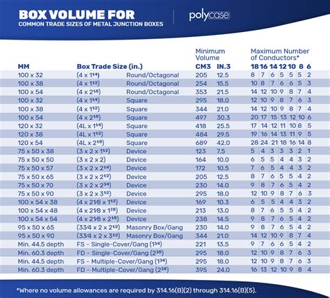 electrical box standard sizes|junction box size chart.